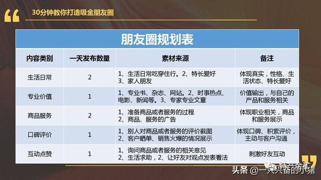 水果爆款专家廖金：教你30分钟打造吸金朋友圈