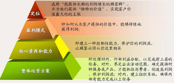 11种颠覆未来的最佳免费商业模式！（收藏备用）