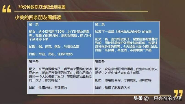 水果爆款专家廖金：教你30分钟打造吸金朋友圈