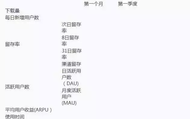 移动互联网市场运营推广策划案