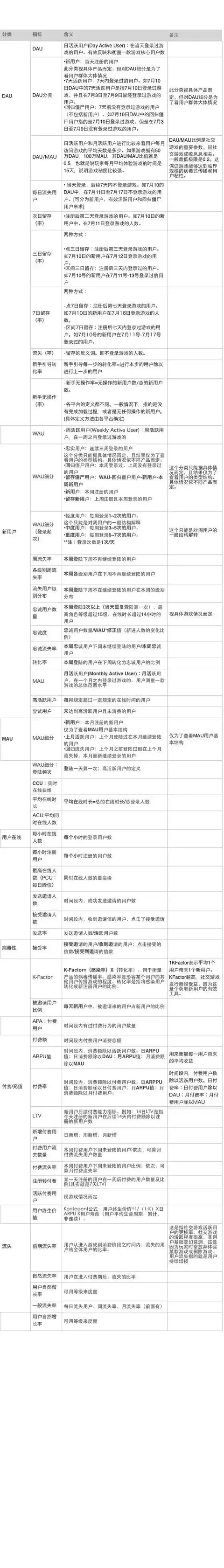 移动互联网市场运营推广策划案
