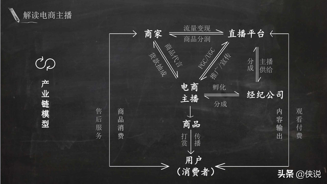 实用|电商主播培训教案（51页）