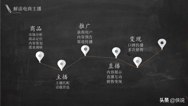 实用|电商主播培训教案（51页）