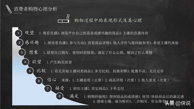 实用|电商主播培训教案（51页）