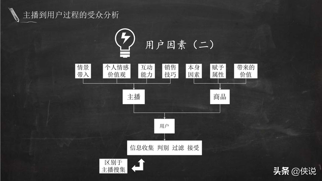 实用|电商主播培训教案（51页）