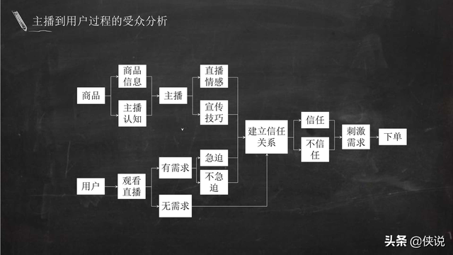 实用|电商主播培训教案（51页）