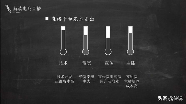 实用|电商主播培训教案（51页）