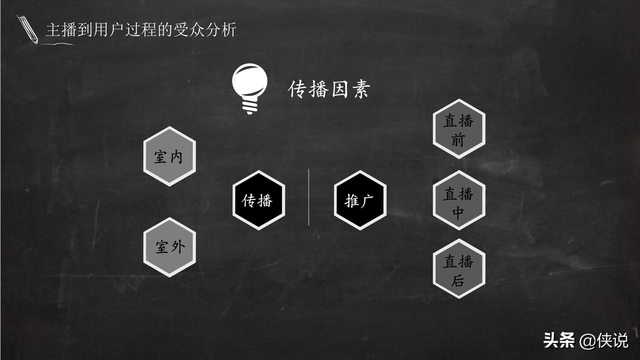 实用|电商主播培训教案（51页）