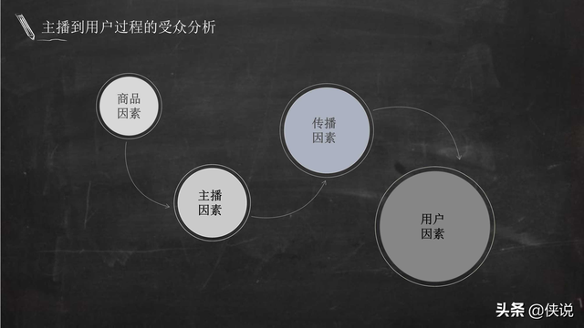 实用|电商主播培训教案（51页）