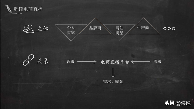 实用|电商主播培训教案（51页）