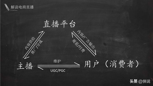 实用|电商主播培训教案（51页）