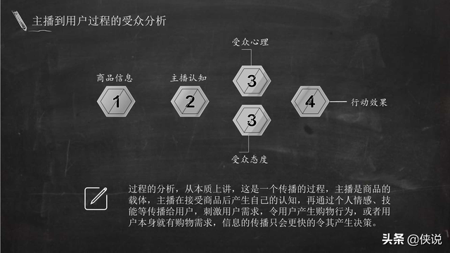 实用|电商主播培训教案（51页）