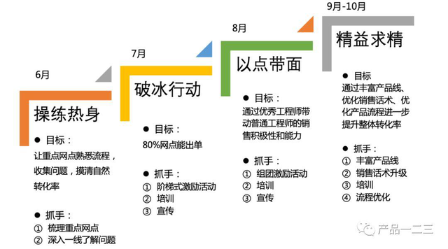 学习阿里战略，打赢线下渠道“反击战”