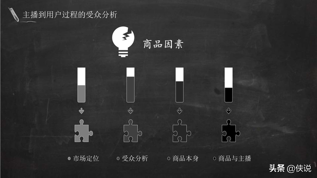 实用|电商主播培训教案（51页）