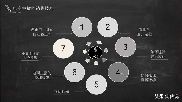 实用|电商主播培训教案（51页）
