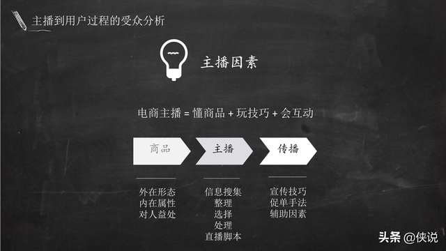 实用|电商主播培训教案（51页）